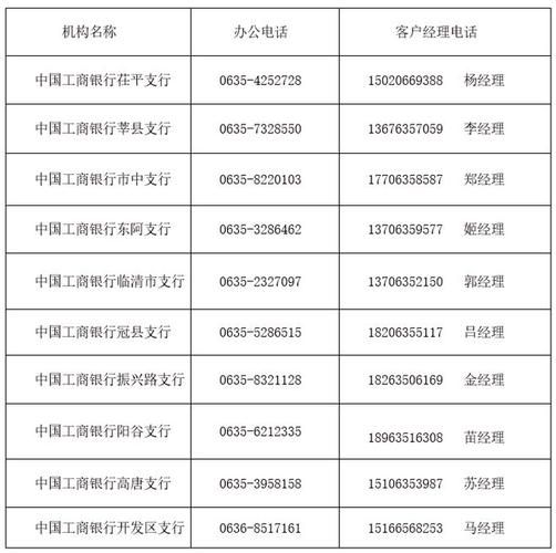 工商银行信用卡电话号码 工商银行信用卡电话号码多少