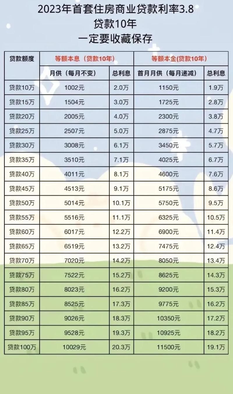 2023年房贷利率计算器在线计算 2023房贷利率计算器在线计算公式是什么