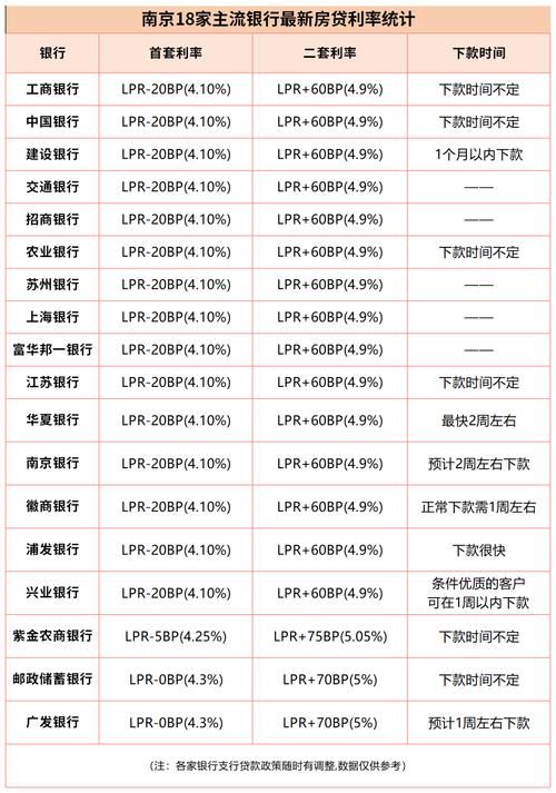 同期同类贷款利率 企业所得税同期同类贷款利率