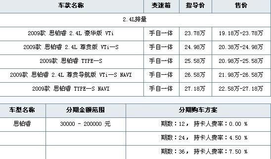 招商银行汽车分期划算吗 招商银行汽车分期最长几年