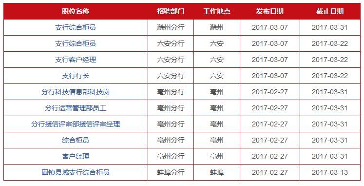 各大银行电话 各大银行电话客服电话号码