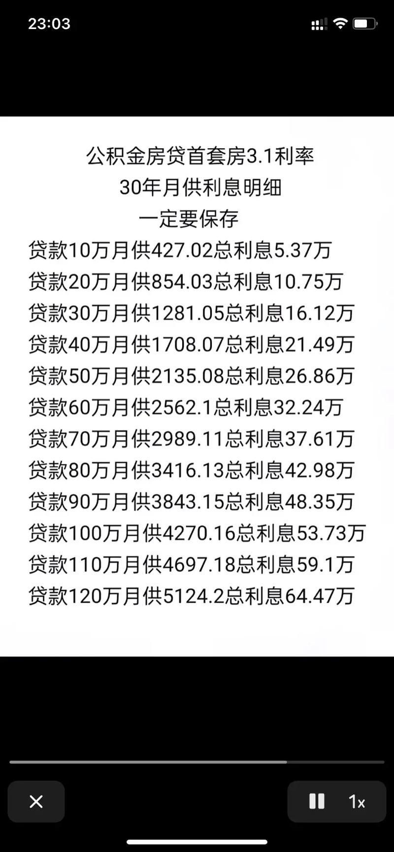 贷款30万一年利息多少 公积金贷款30万一年利息多少