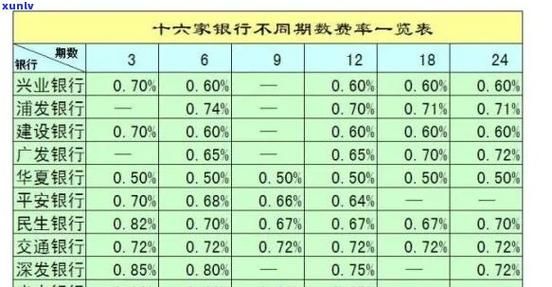 现在银行贷款10万利息多少一年 银行贷款10万利息多少钱一年