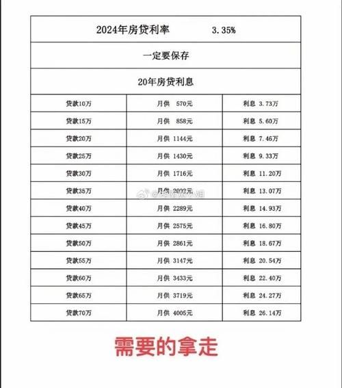 房贷利率下调 全国房贷利率调整最新消息