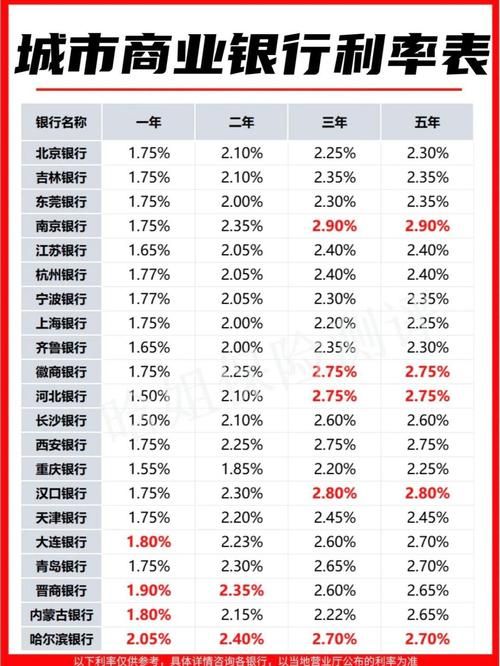 五大行贷款利率 五大行贷款利率表2024