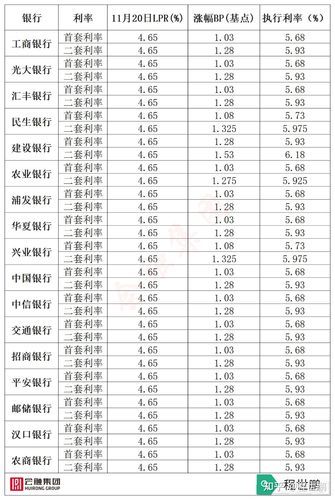 各个银行贷款利率表大全 各银行贷款利息2021最新利率排行