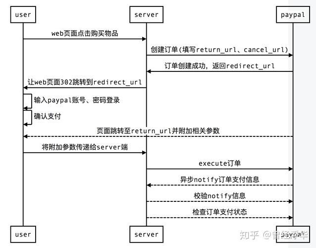 paypal手续费怎么收取 paypal手续费公式