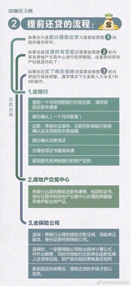 房贷如果提前还款利息怎么算 房贷如果提前还款利息怎么算出来的