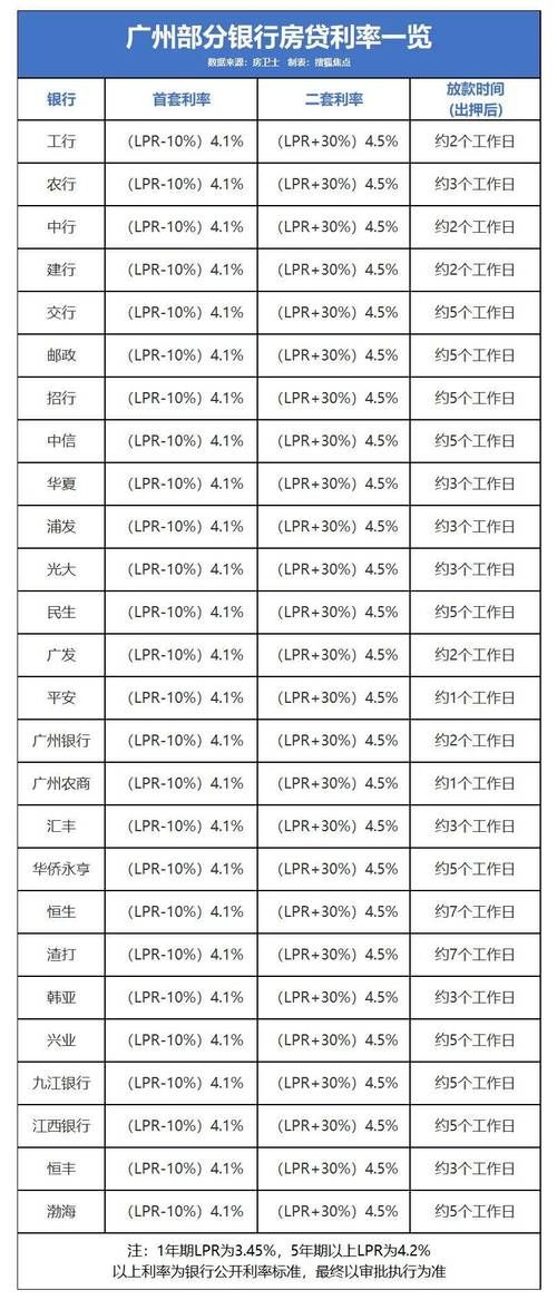 商贷首套房贷款利率 首套房贷利率