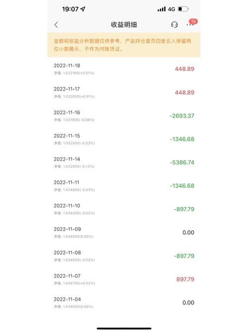 银行理财亏本金怎么办 银行理财亏钱了怎么办