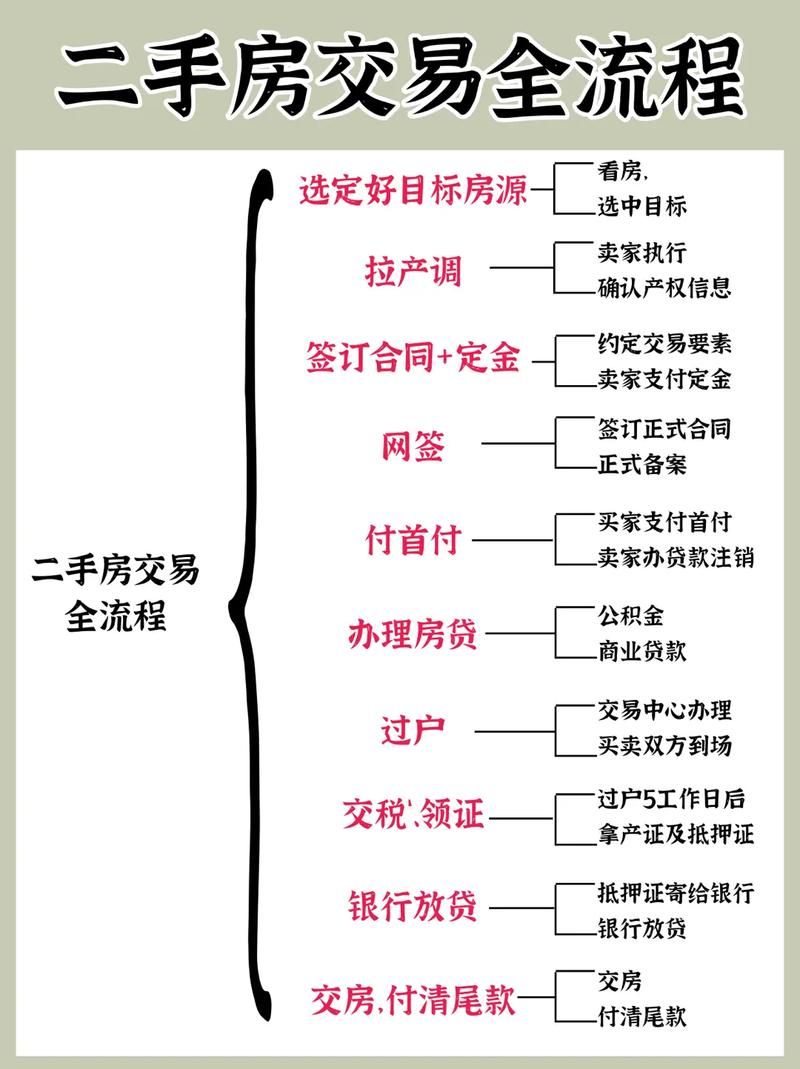 买二手房商业贷款流程 买二手房商业贷款流程需要多久