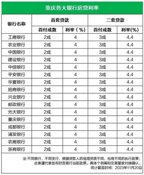 房贷利率是多少2023 房贷利率是多少2020