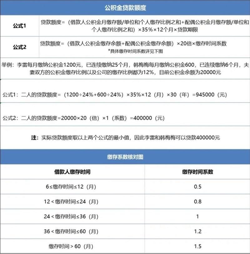 公积金贷款最高额度怎么算 公积金贷款最高额度怎么算利息