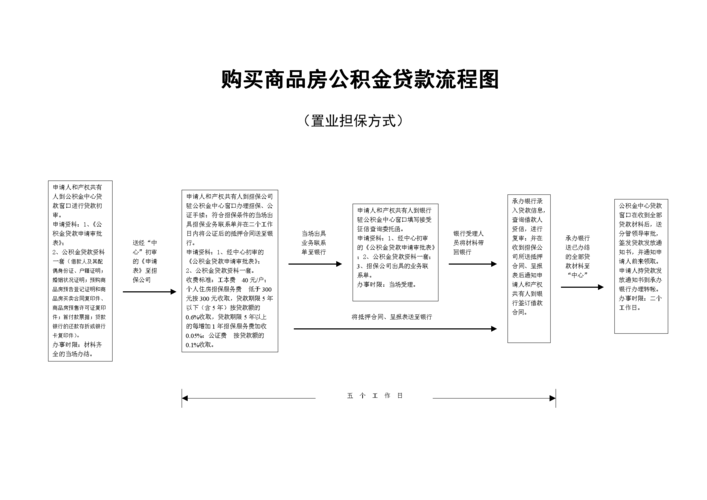 异地公积金贷款买房如何办理 异地公积金贷款买房的流程