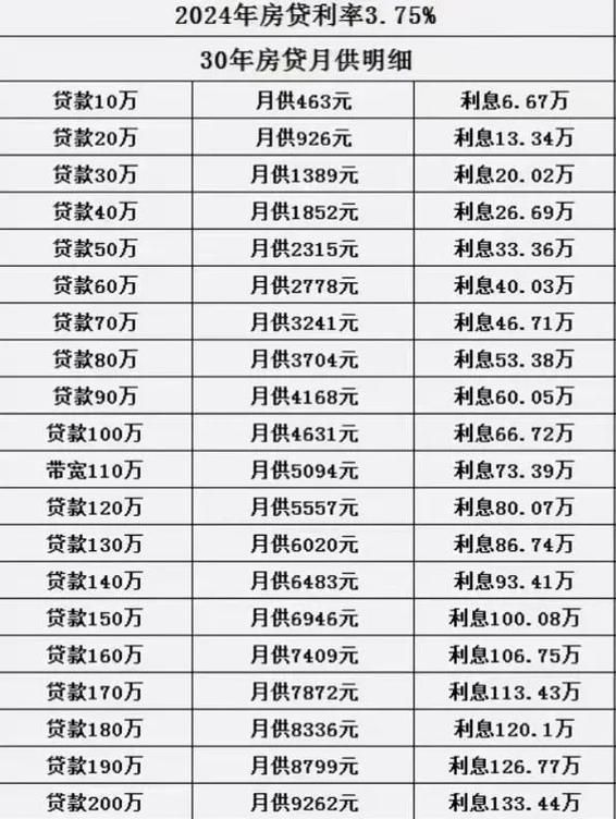 贷款70万一年利息多少 70万贷款年利息是多少