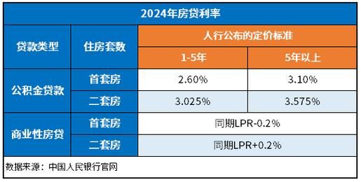 首套房贷款利率是多少2022 首套房贷款利率是多少2019